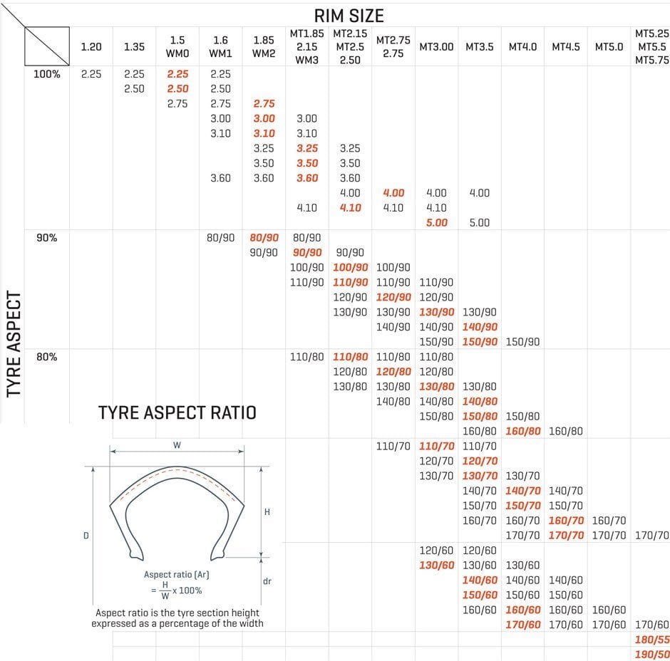 WHEEL RIMS GUIDE