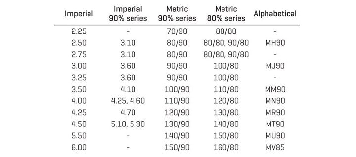 Tyre Conversion Chart