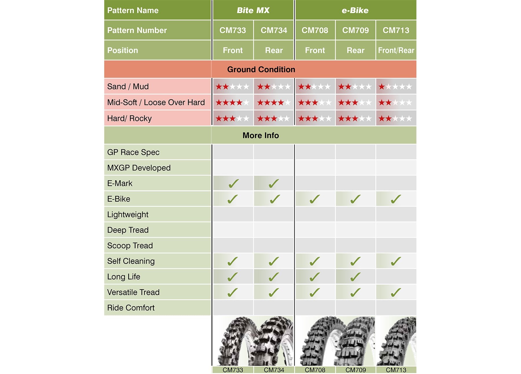 CST Off-Road Tyre Guide Chart