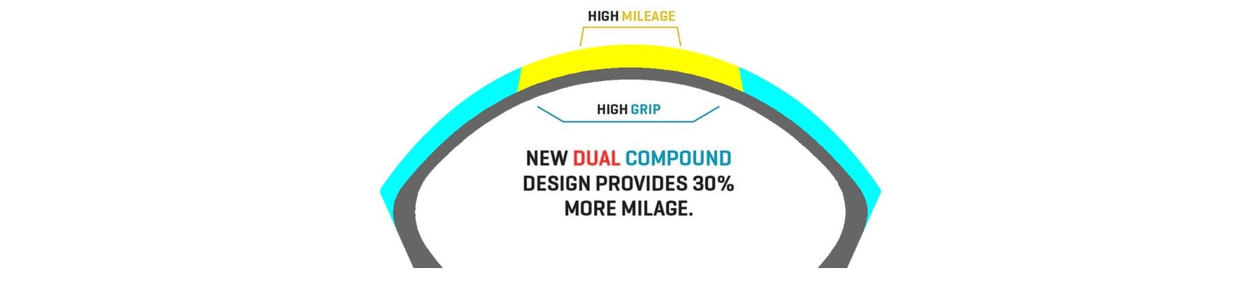 MAXXVENTURE DUAL COMPOUND