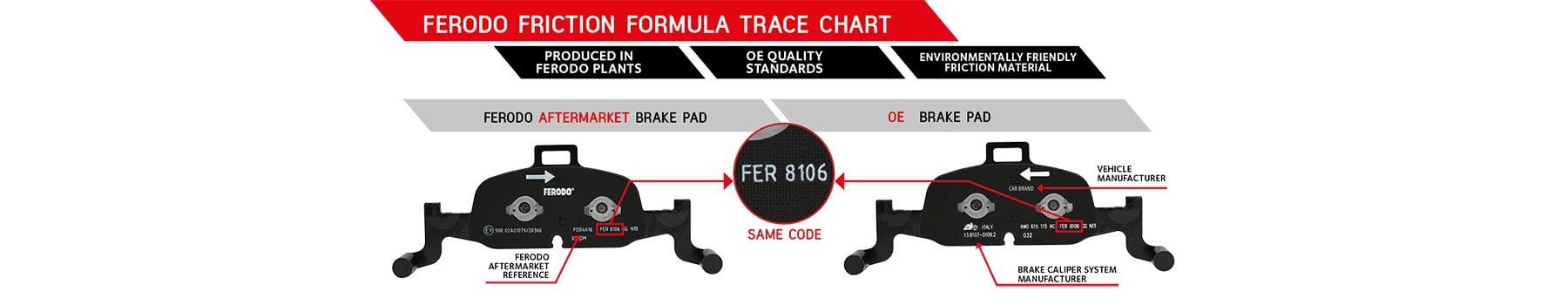 Ferodo Trace Chart