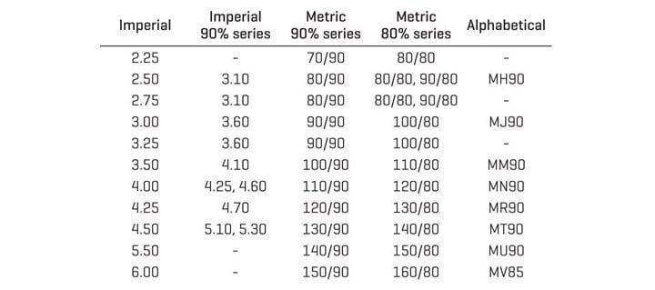 Tyre Conversion Chart