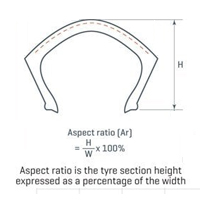 Aspect